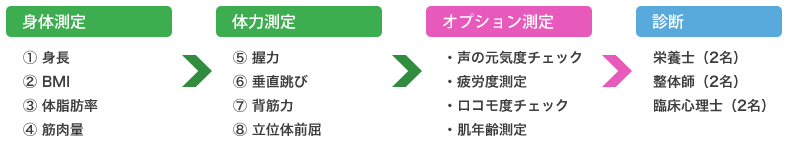 healthlab_menu